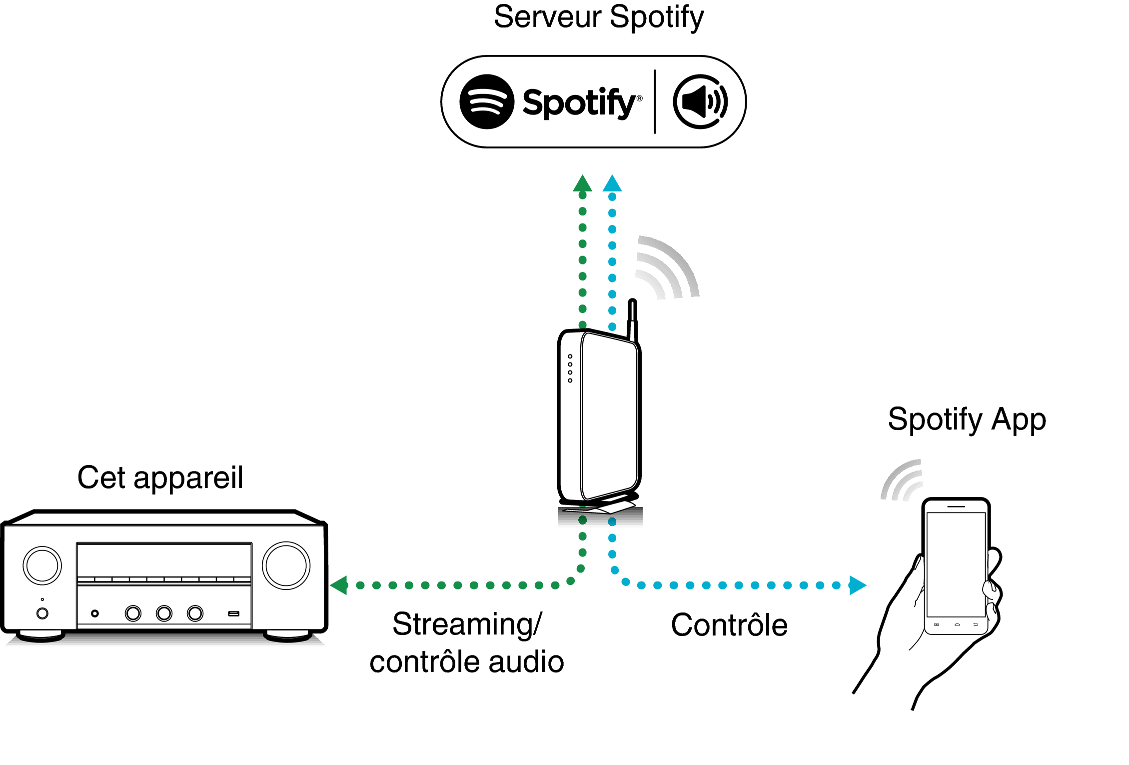 Pict SpotifyConnect 900